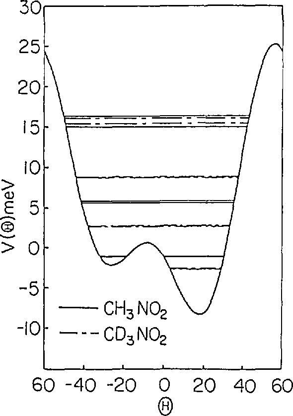 Fig. 20