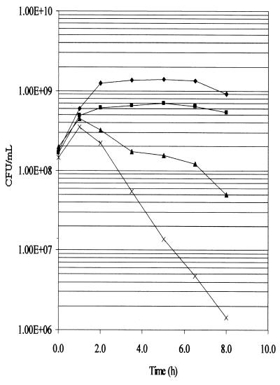 FIG. 1