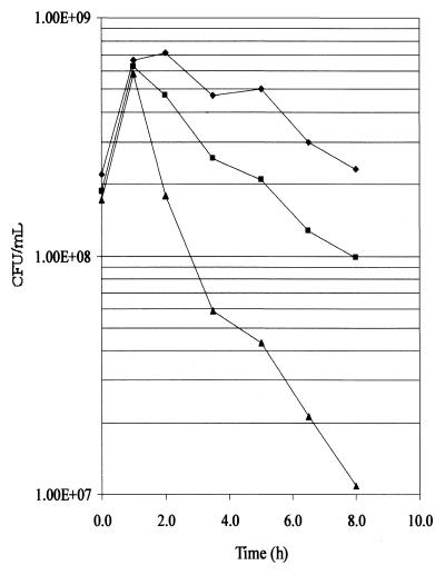 FIG. 5