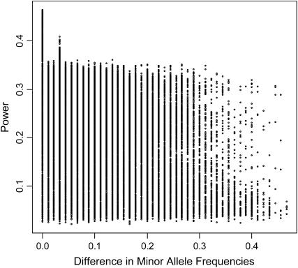 Figure 4.—