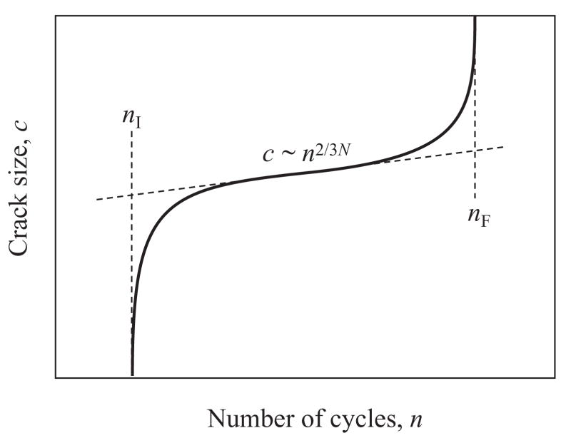 Fig. B1