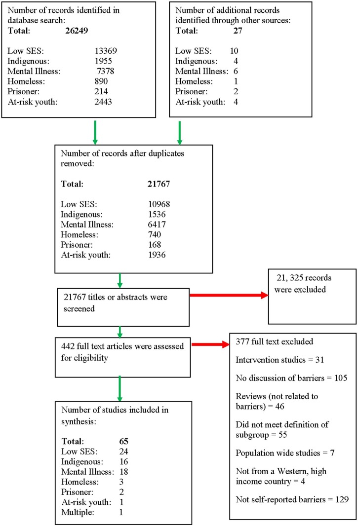 Figure 1