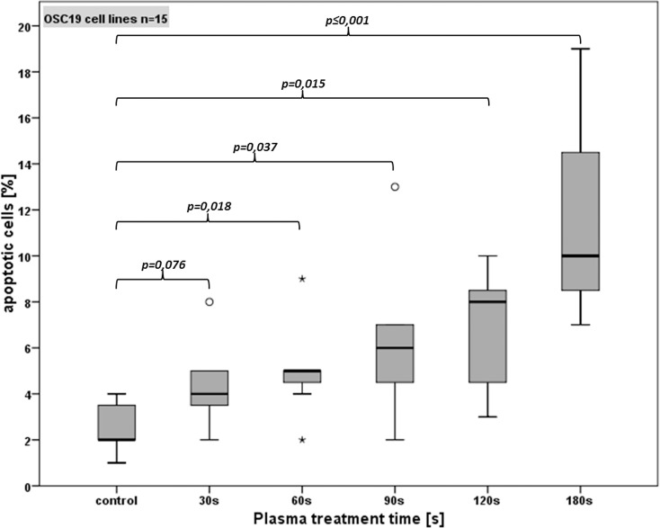 Fig 9