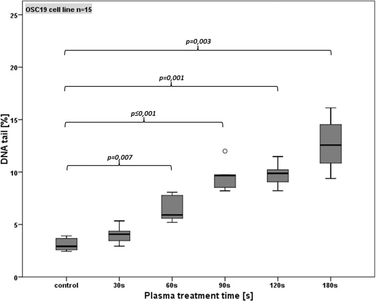 Fig 7