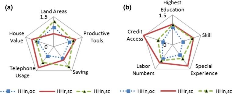 Fig. 6