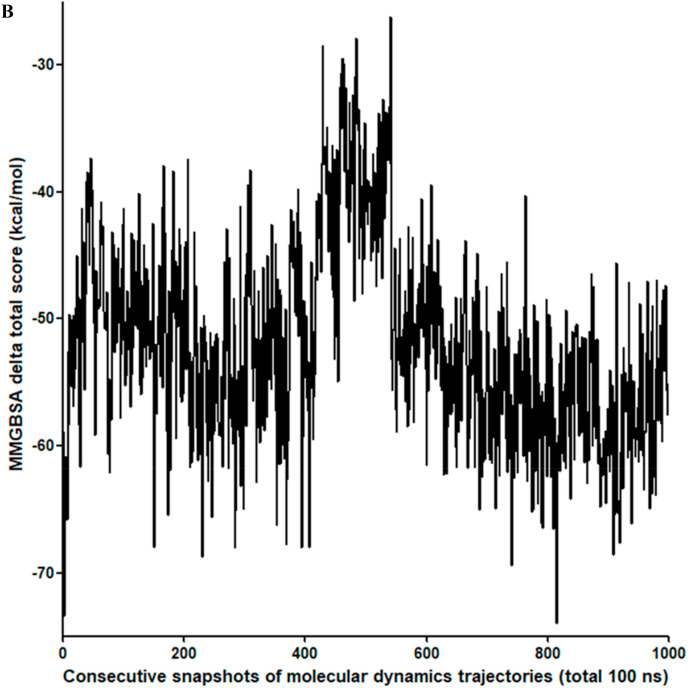 Fig. 3b