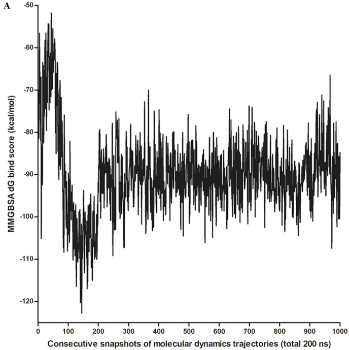 Fig. 3a