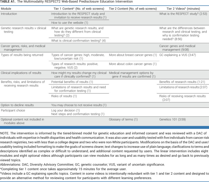 graphic file with name jco-41-4905-g006.jpg