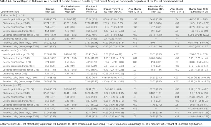 graphic file with name jco-41-4905-g011.jpg