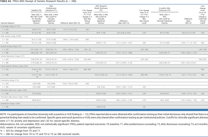 graphic file with name jco-41-4905-g009.jpg