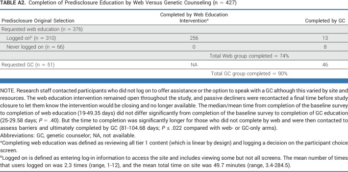 graphic file with name jco-41-4905-g007.jpg