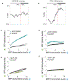 Extended Data Fig. 8 |