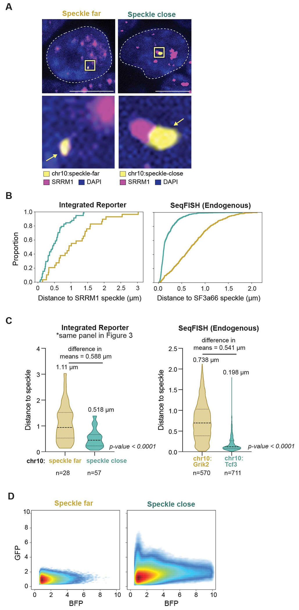 Extended Data Fig. 5 |