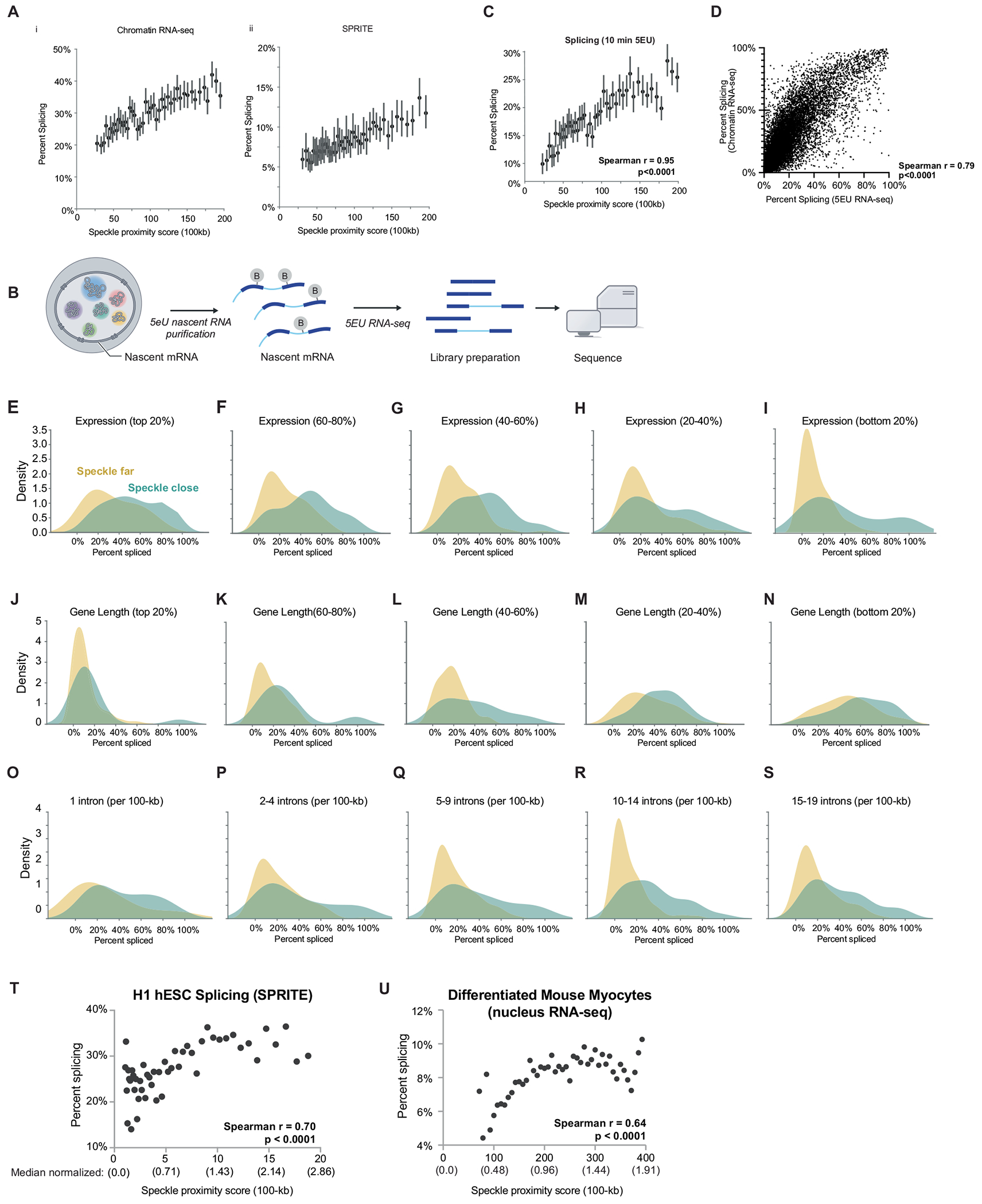 Extended Data Fig. 4 |