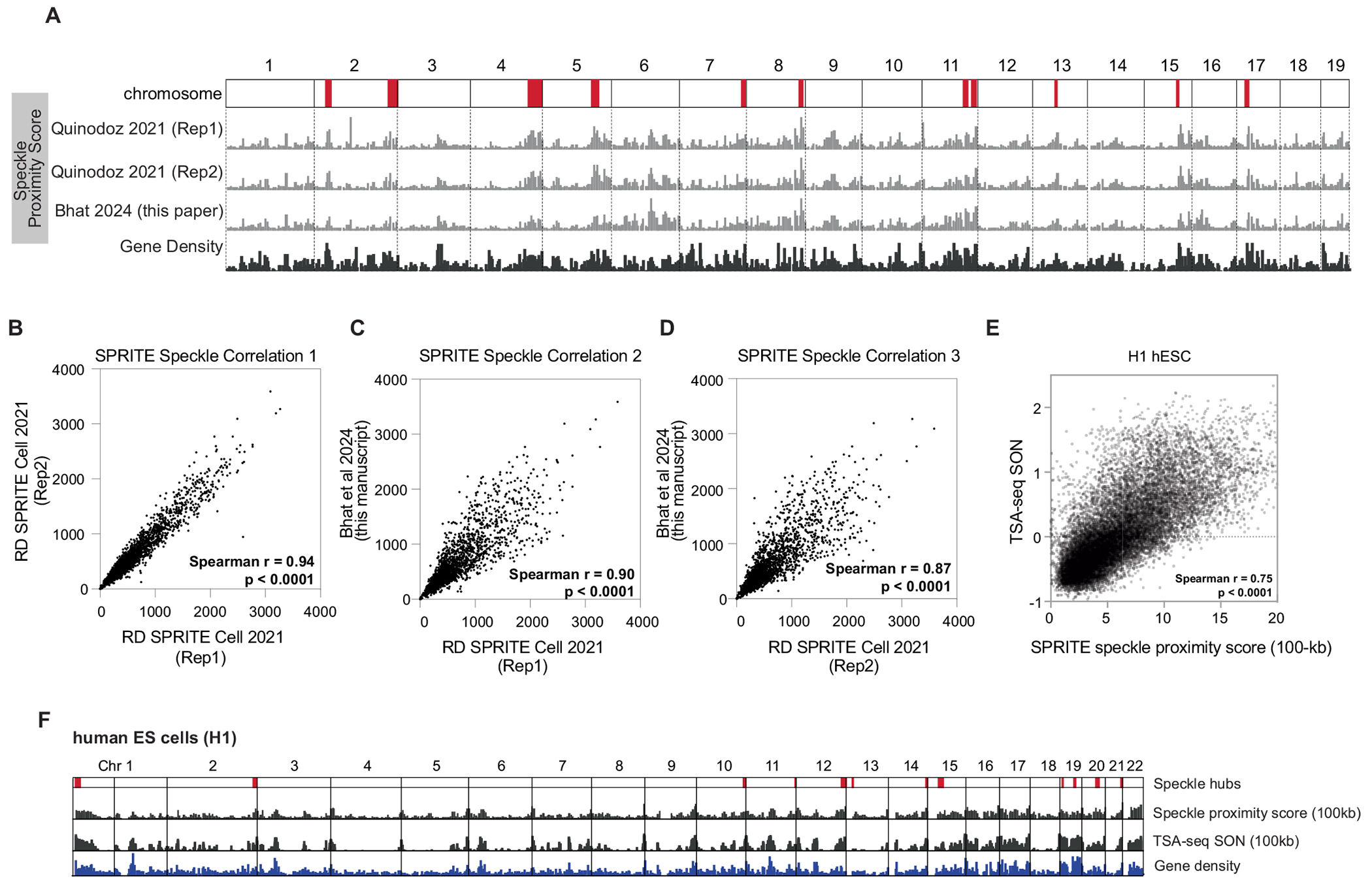 Extended Data Fig. 1 |