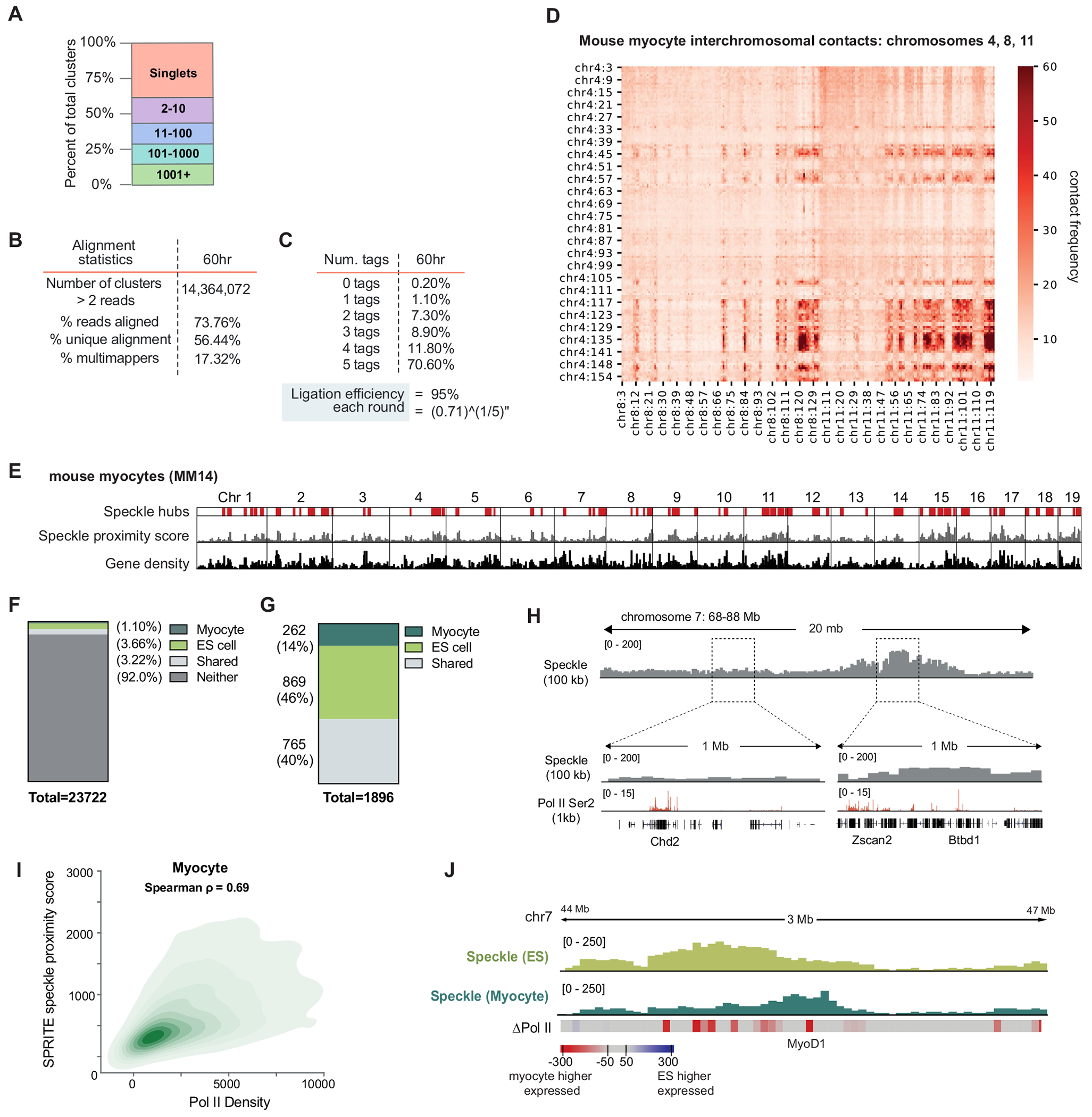 Extended Data Fig. 6 |