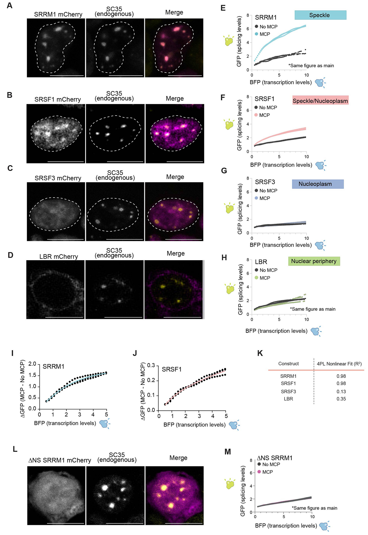 Extended Data Fig. 7 |