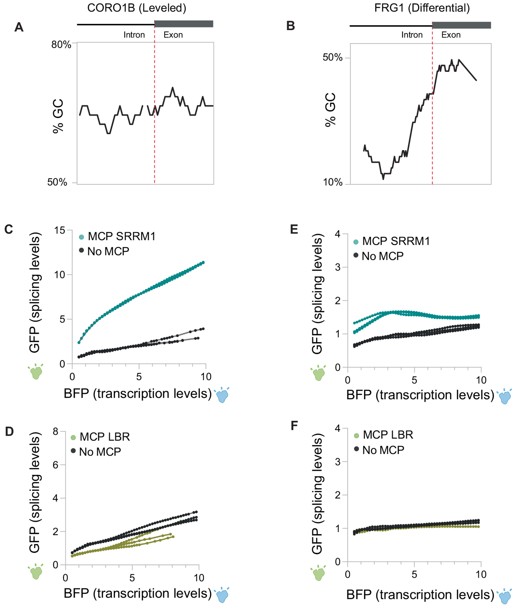 Extended Data Fig. 8 |