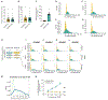 Extended Data Fig. 3 |