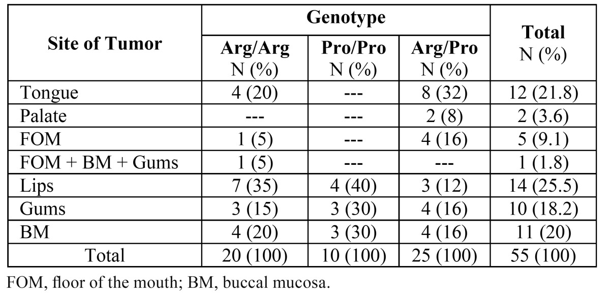 graphic file with name medoral-19-e550-t004.jpg