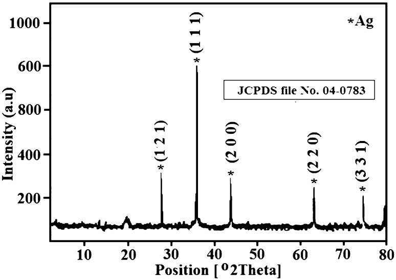 Fig. 3