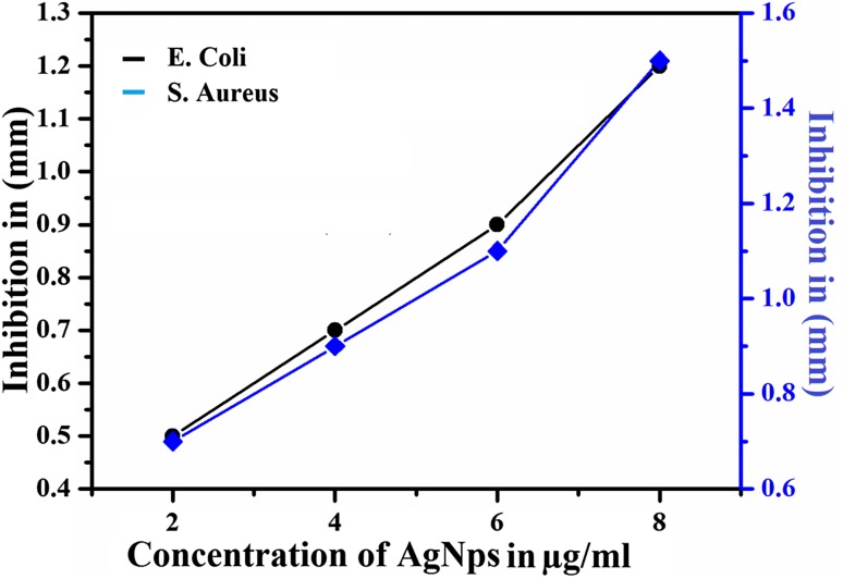 Fig. 11