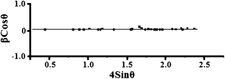 Fig. 4