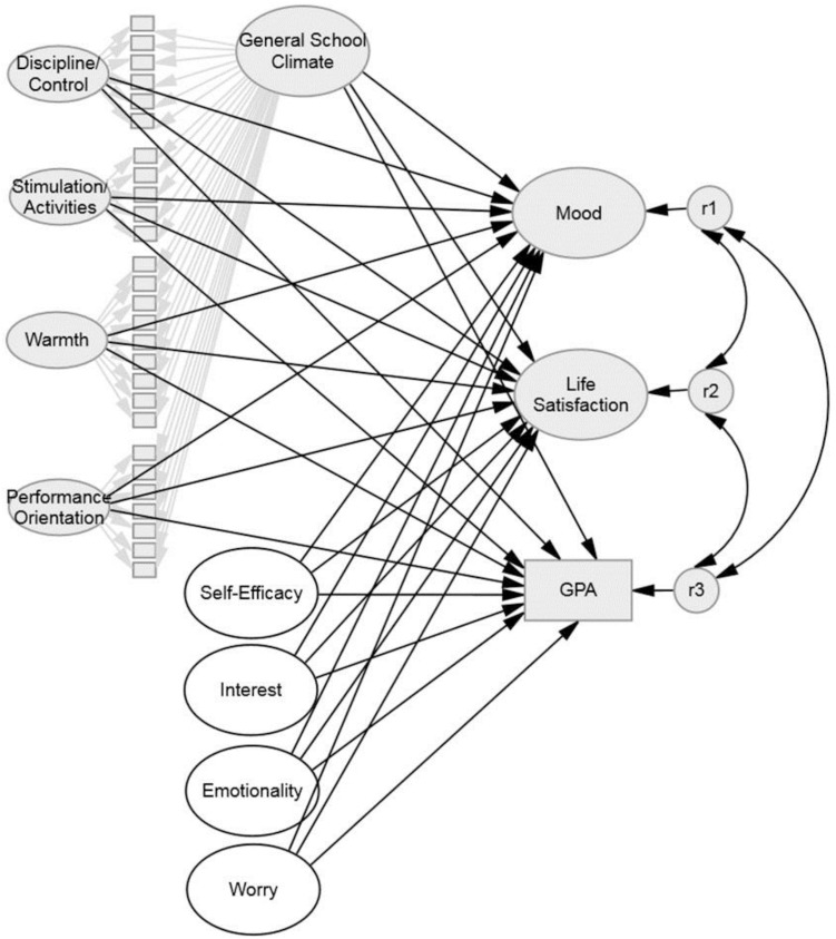 FIGURE 2