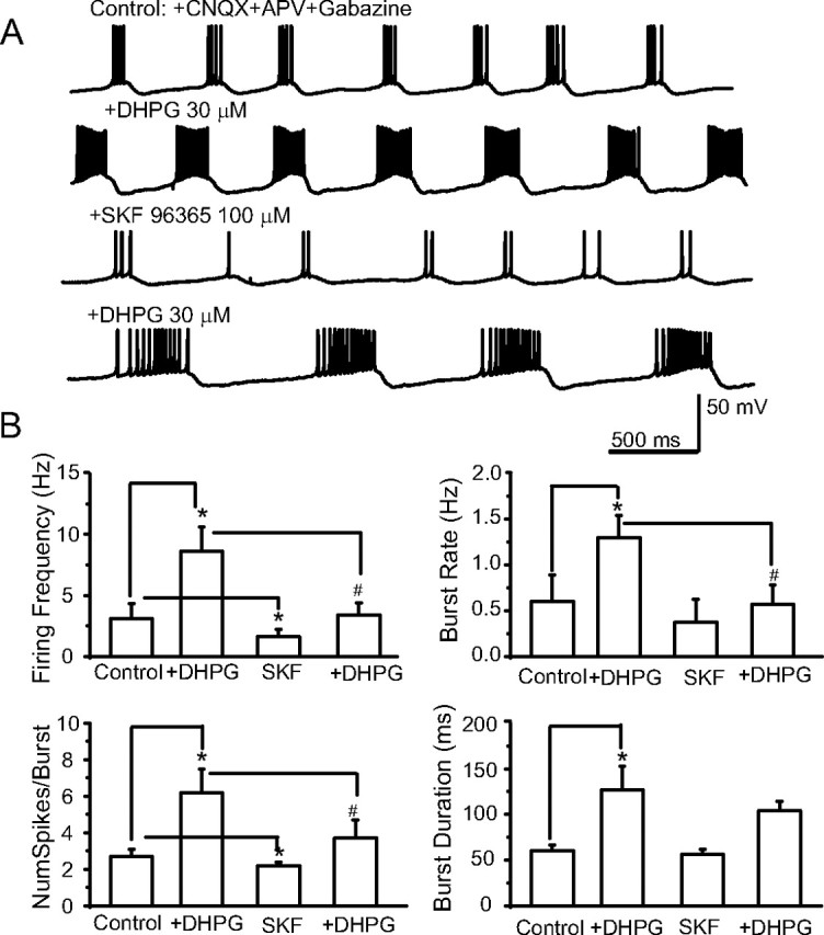 Figure 7.