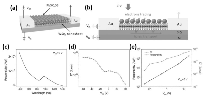 Figure 12