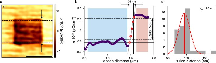 Extended Data Fig. 3