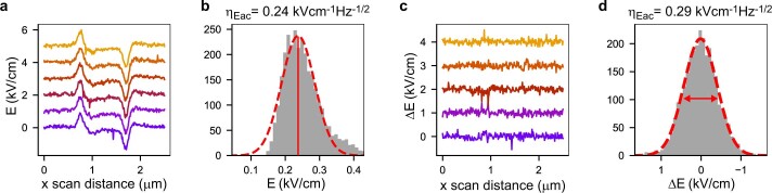 Extended Data Fig. 2