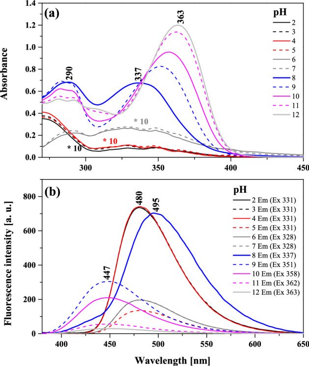 Figure 11