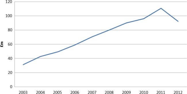 Figure 3