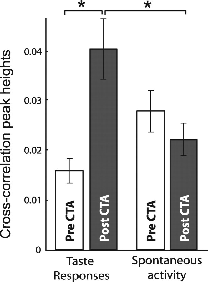 Figure 10.