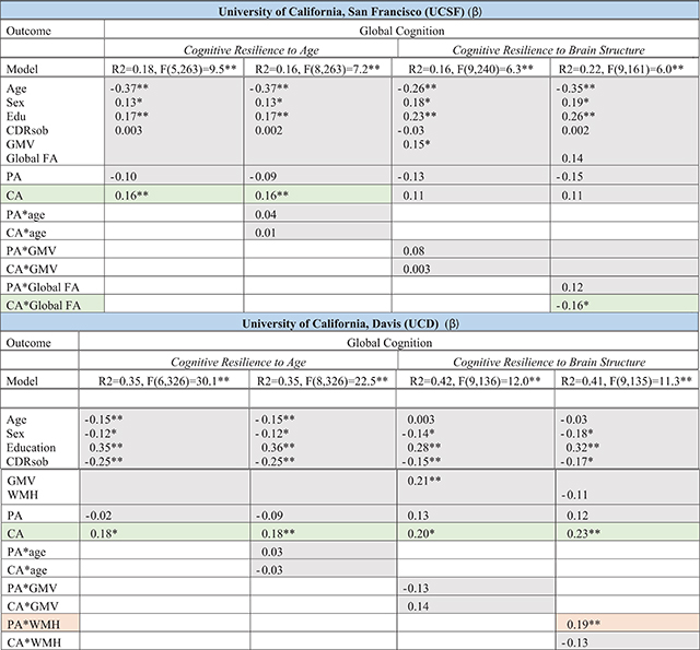 graphic file with name nihms-1584692-t0008.jpg