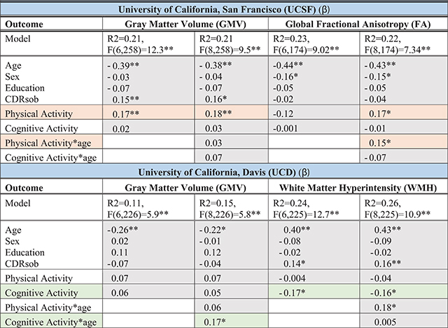 graphic file with name nihms-1584692-t0007.jpg