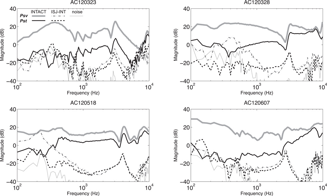 Figure 4