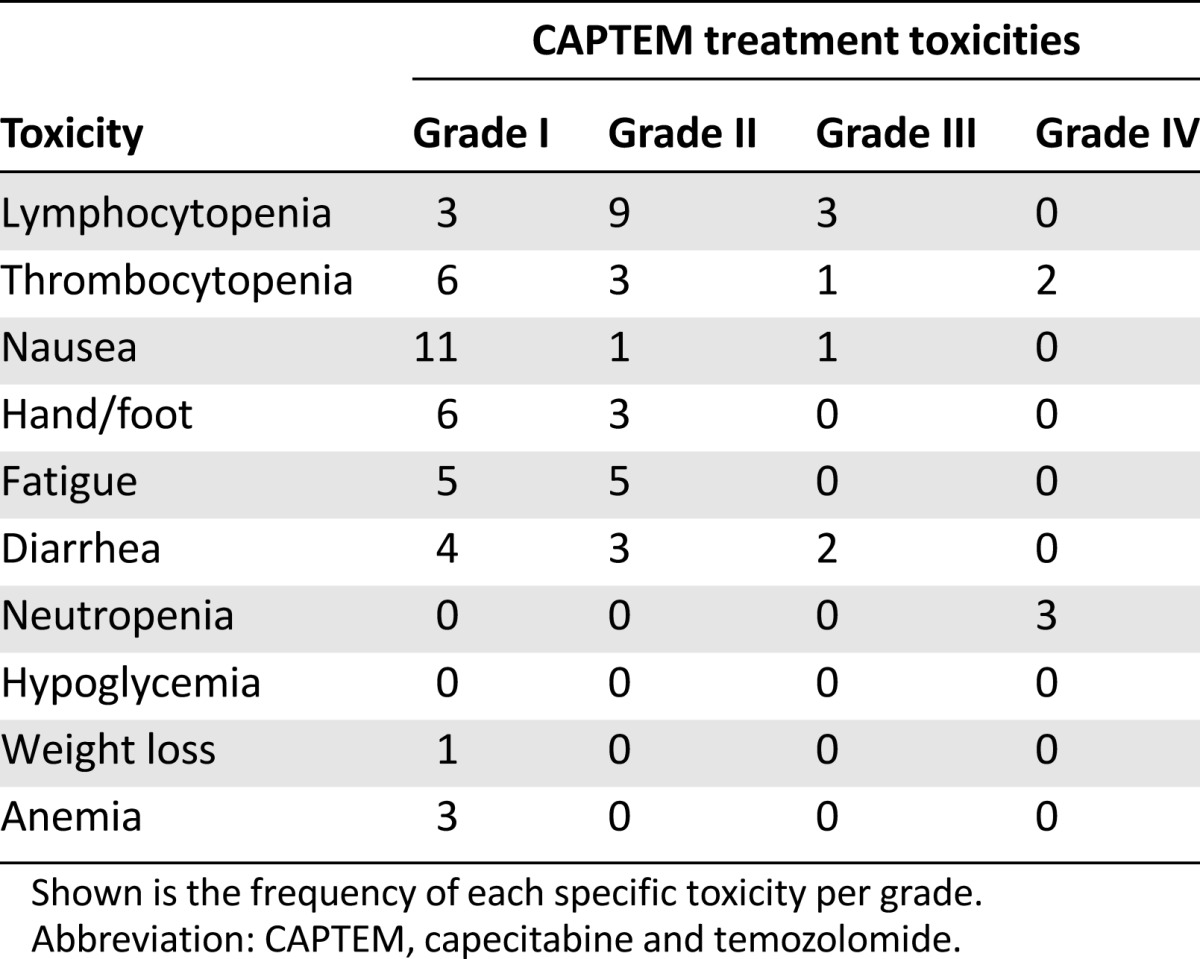 graphic file with name theoncologist_15470t2.jpg