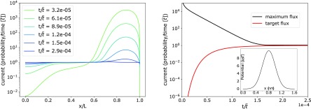 FIG. 3.