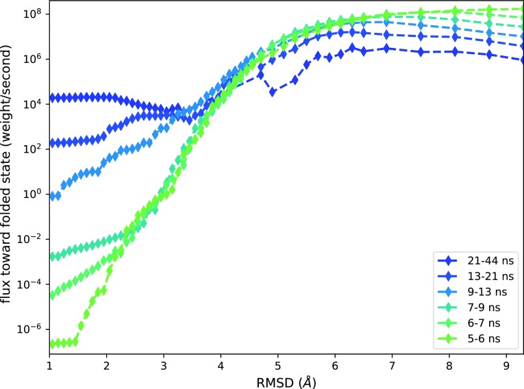 FIG. 6.