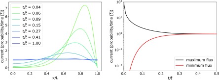 FIG. 2.