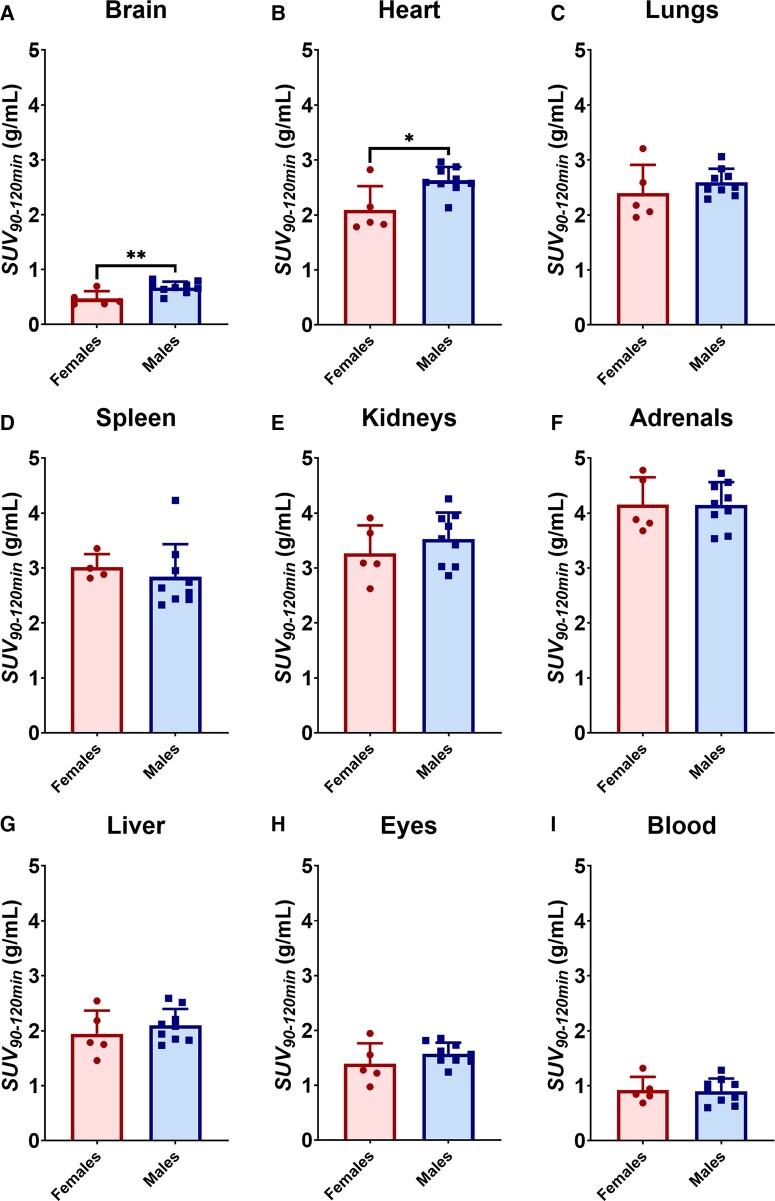 Figure 4