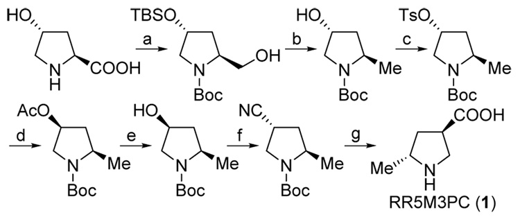 Scheme 3