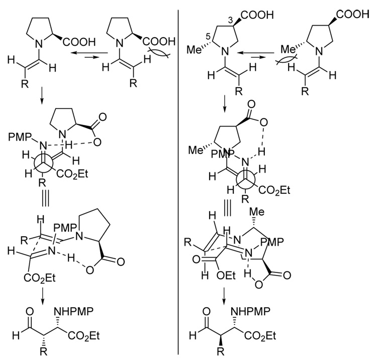 Scheme 2