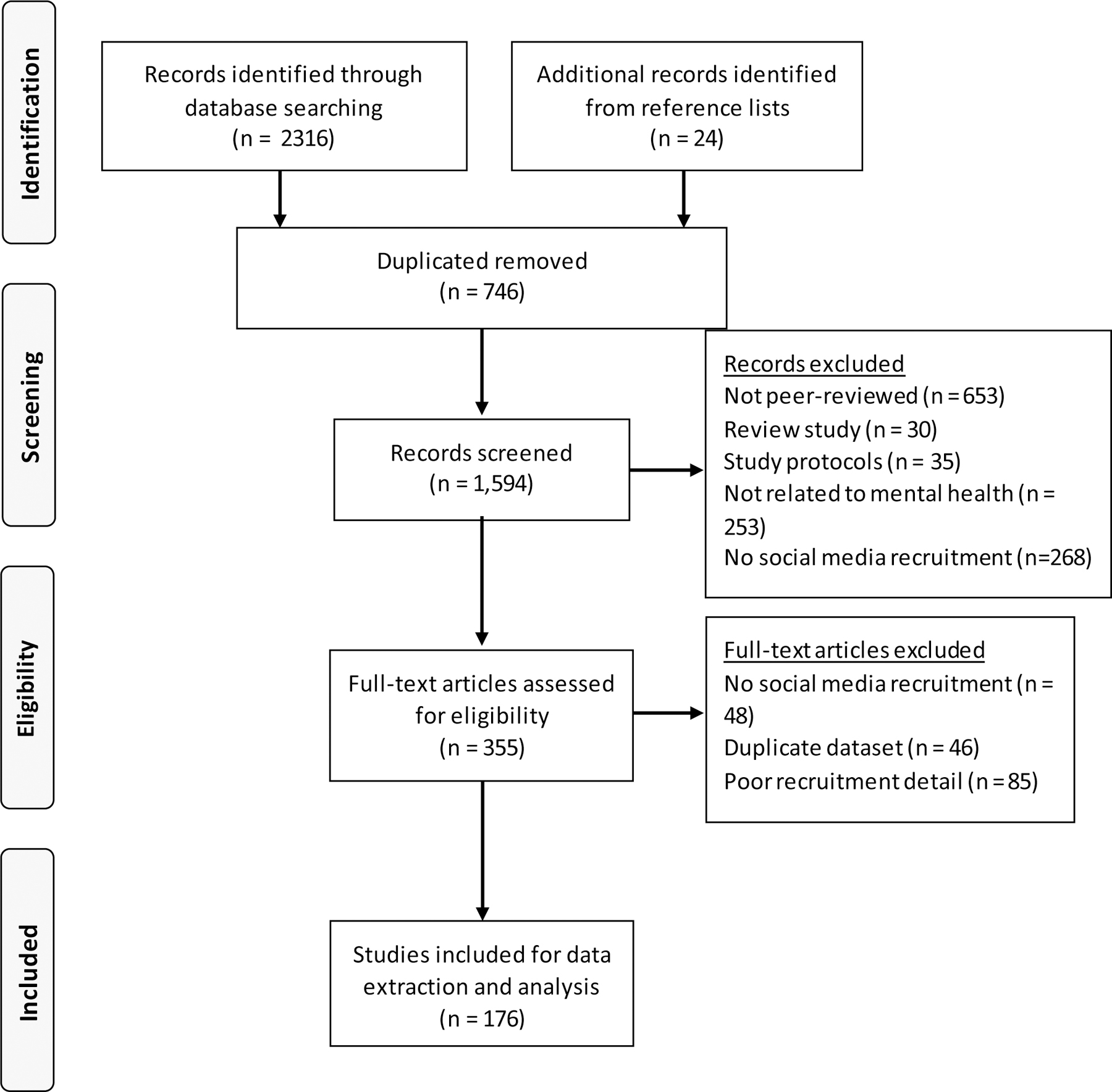 FIGURE 1: