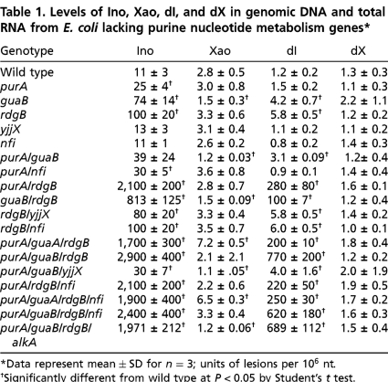 graphic file with name pnas.1118455109tblT1.jpg