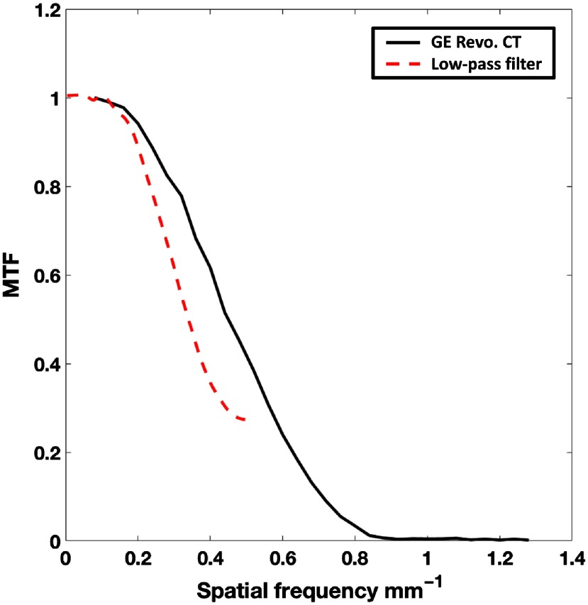 Fig. 9