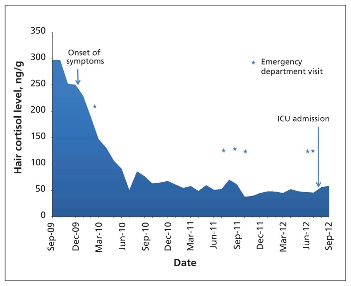 Figure 1: