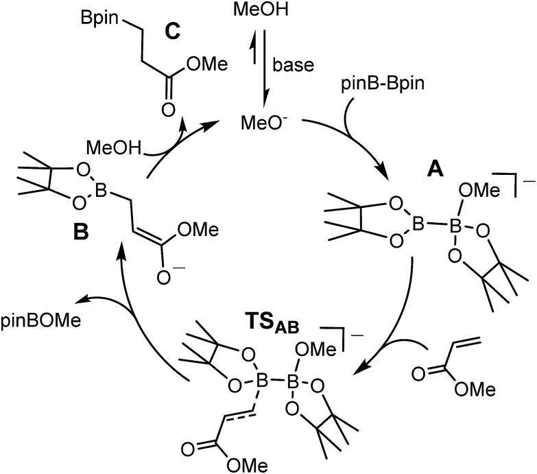 Scheme 1